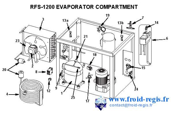 Schéma éclaté — RF0650-RF2300 - GROUPE FRIGORIFIQUE