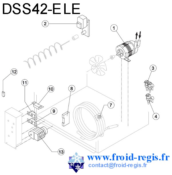 r�gulation